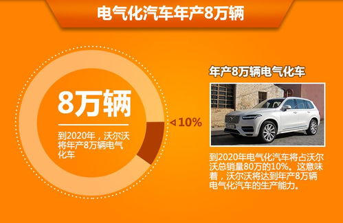 沃爾沃加速新能源轉型 年產8萬輛目標下的戰略布局與技術創新